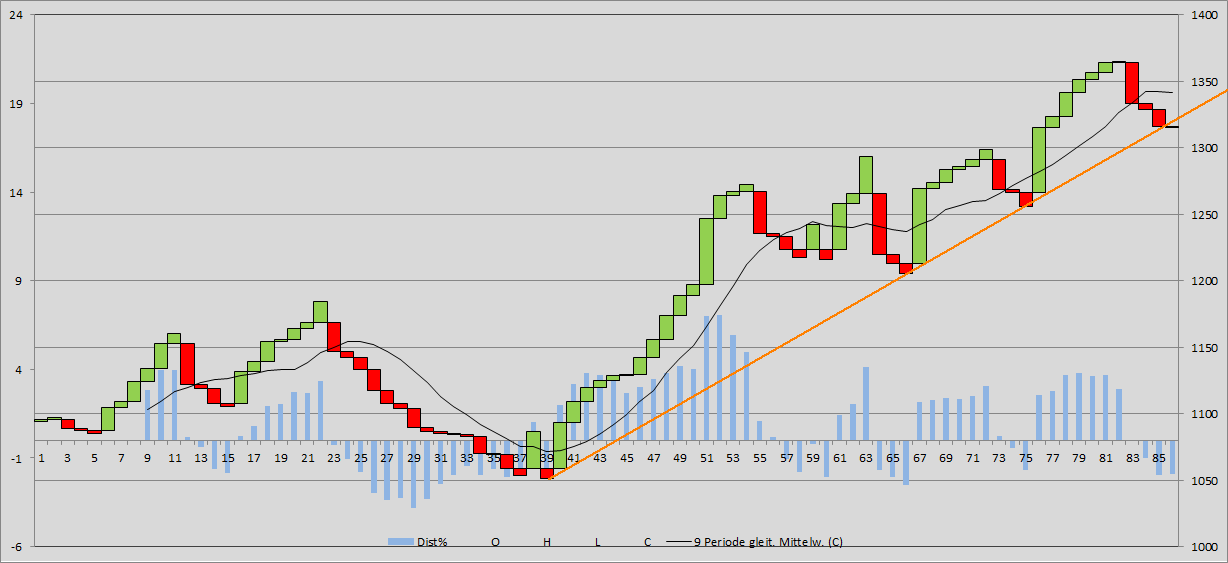Kraft Foods - ChartTec 929727