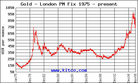 Gold. Die grösste Lüge des Jahrzehnts? 202610