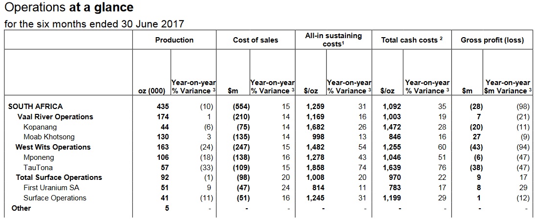 AngloGold Ashanti - unterbewerteter Substanzriese 1008453