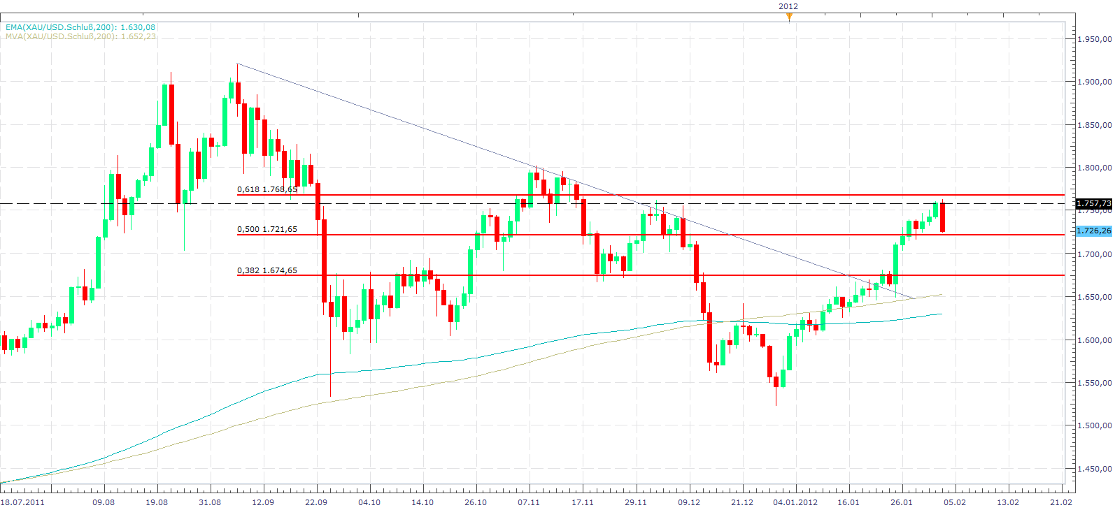 Thread für Papiertiger 482310
