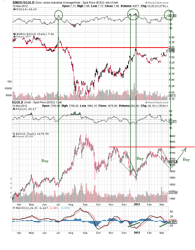 Wenn das Gold redet, dann schweigt die Welt! 493139