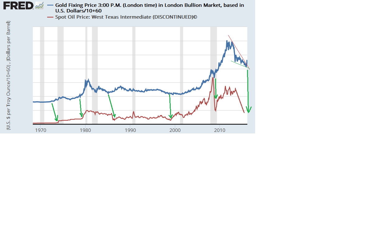 Das Erdöl hat eine goldene Zukunft. 896435