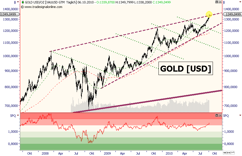 Wenn das Gold redet, dann schweigt die Welt! 350027