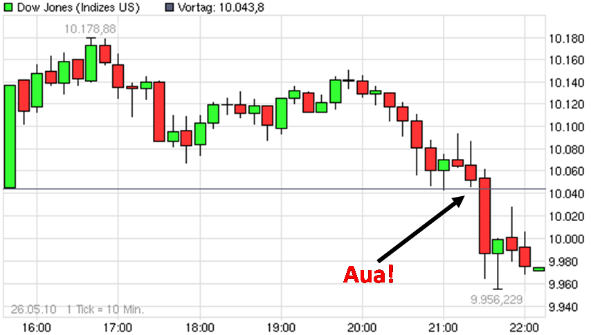 Der Antizykliker-Thread 322782