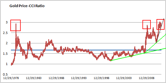 Wann platzt die Rohstoffblase? 521614