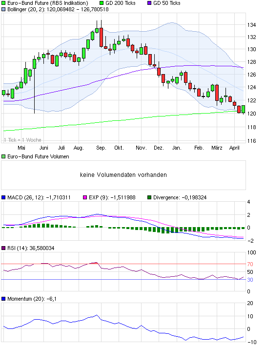 Quo Vadis Dax 2011 - All Time High? 396115