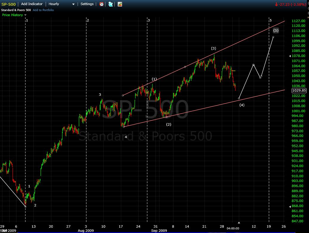 Der Antizykliker-Thread 263889