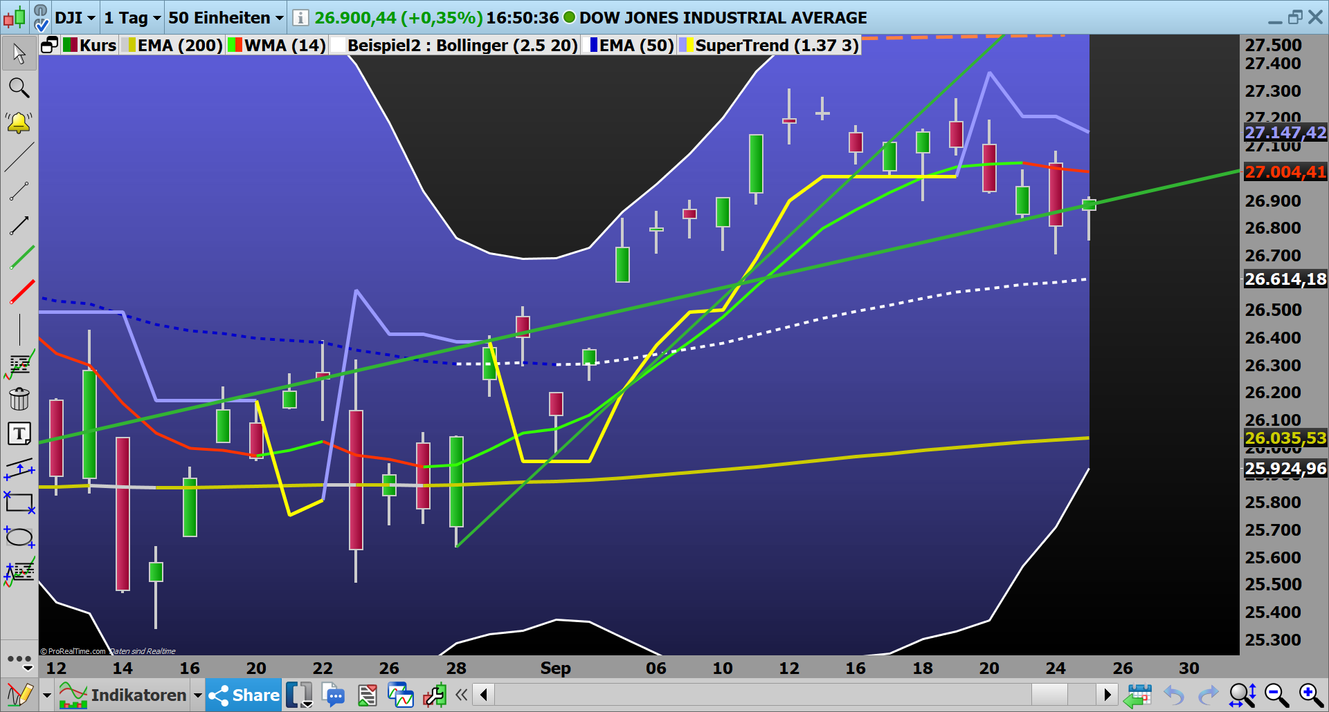 2019 QV-GDAXi-DJ-GOLD-EURUSD- JPY 1135753