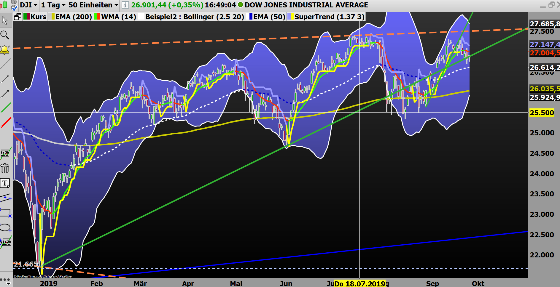 2019 QV-GDAXi-DJ-GOLD-EURUSD- JPY 1135752