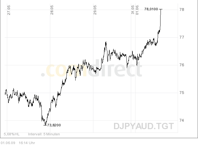 Der USA Bären-Thread 236170