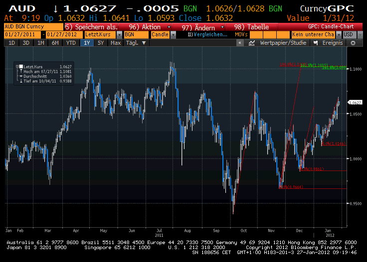Der USA Bären-Thread 479945