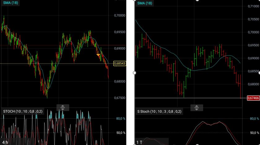 Trading, die echte Realität 1126451