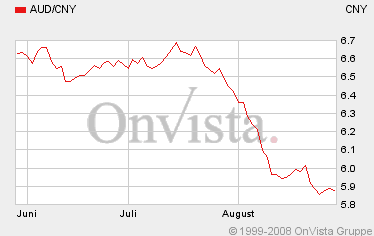 SINO STRATEGIC INTL conquers chinese gaming market 183280