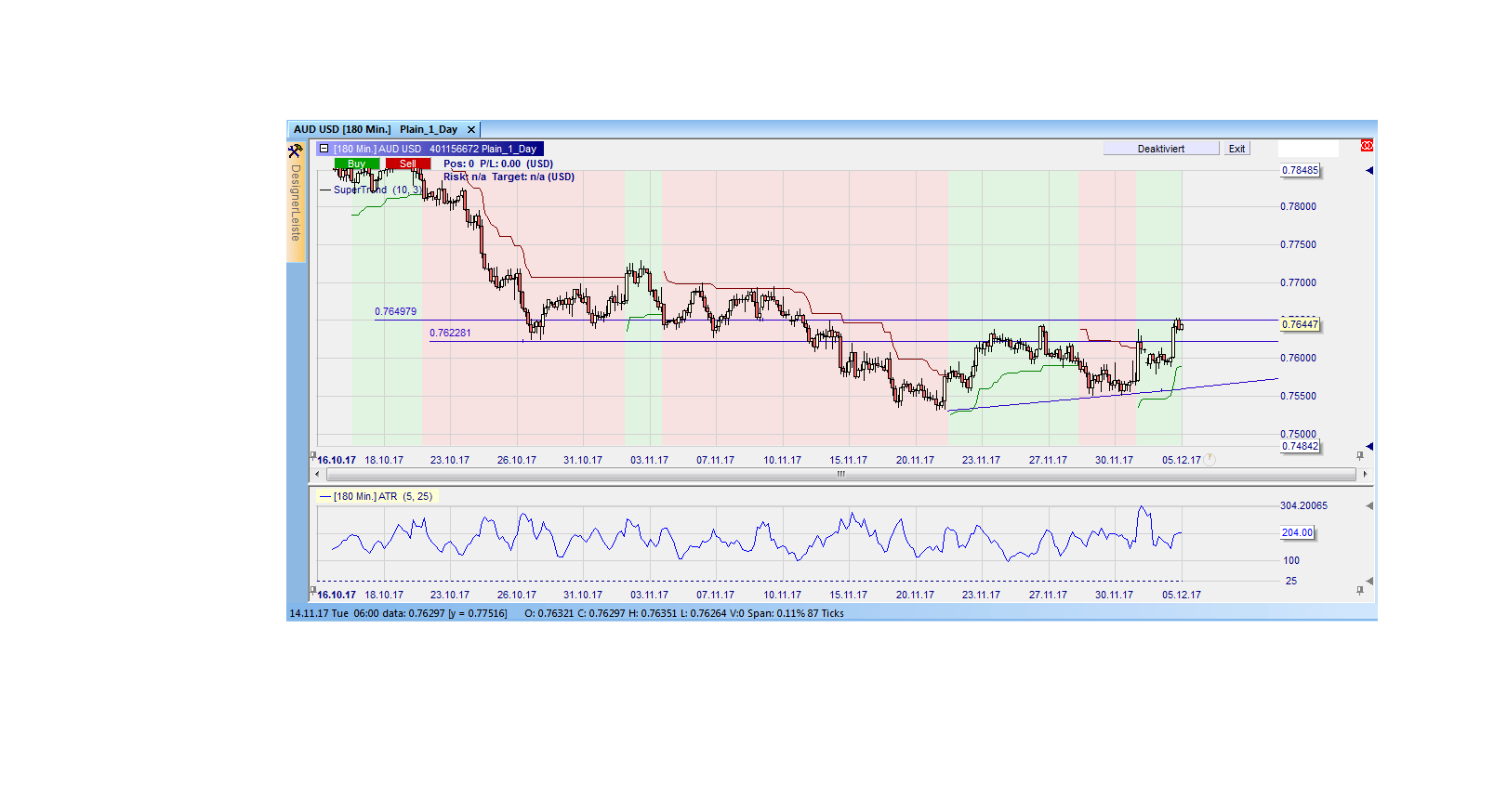 Endlich erfolgreiches Trading mit Rohstoffen 1028114