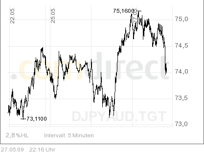Der USA Bären-Thread 235379