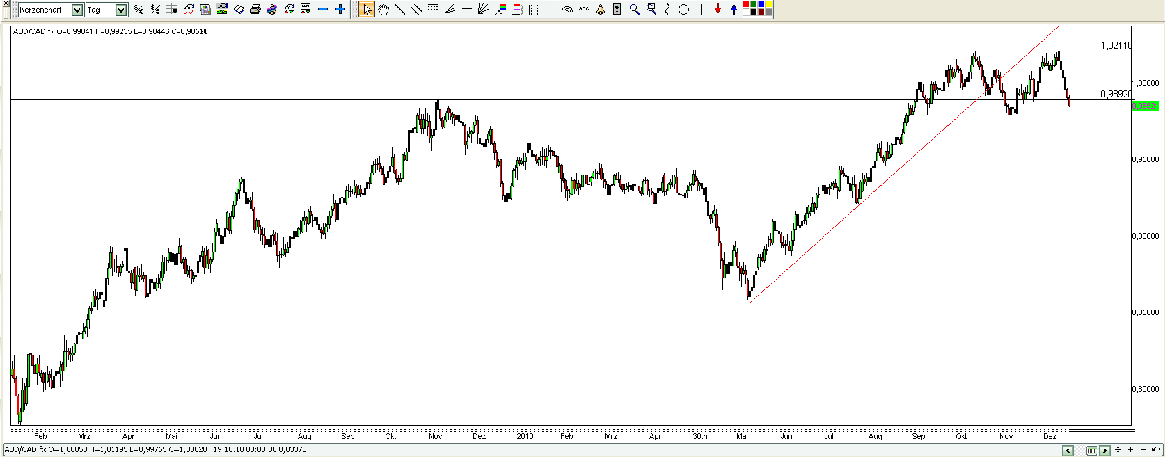 Der USA Bären-Thread 371368