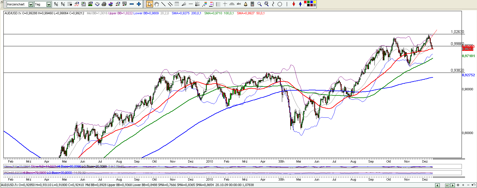 Der USA Bären-Thread 371370