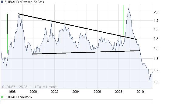 Der EUR/USD 2,0 Thread 390946