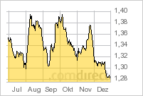 Trading Bougainville Copper (ADRs) 867948 471620