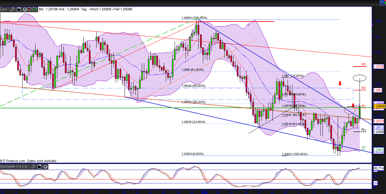 Indexhandel 2012 Rally trotz unzähligen Krisen? 493593