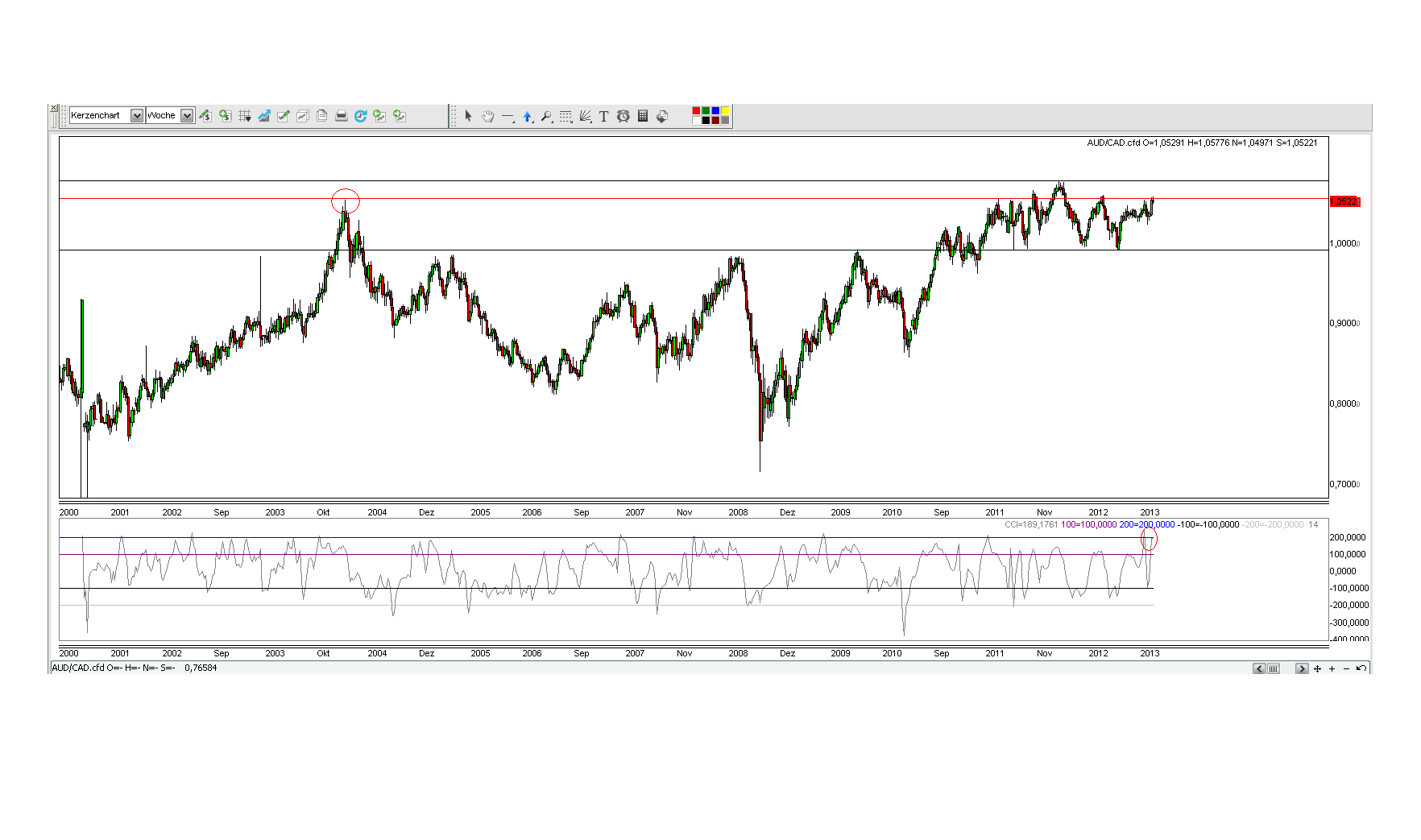 Der USA Bären-Thread 582486