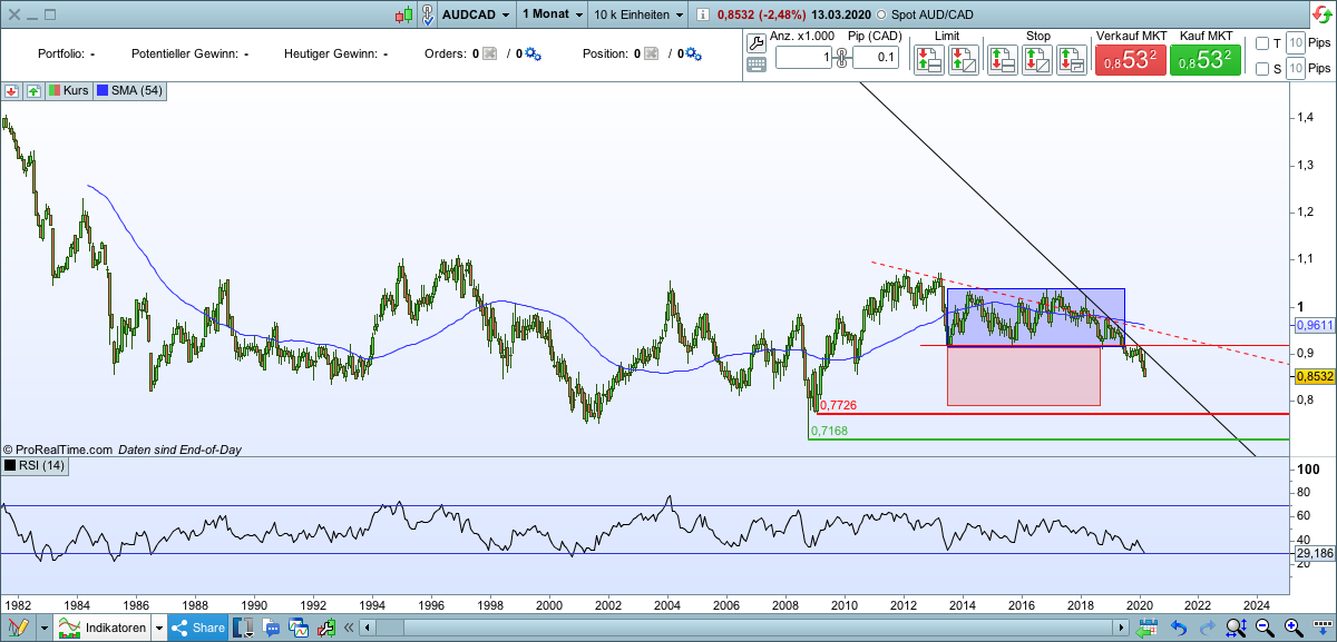 2020 QV-GDAXi-DJ-GOLD-EURUSD-JPY 1166416