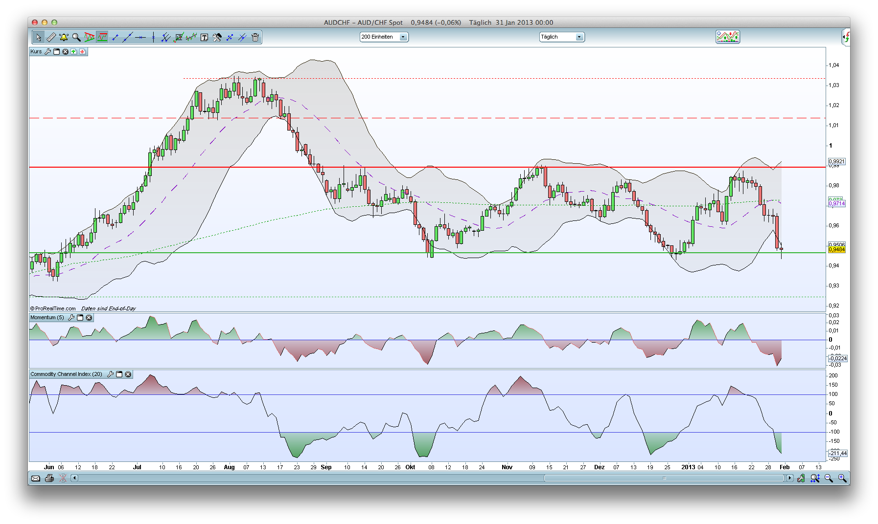 Quo Vadis Dax 2013 - Up, dank Liquidität 574881