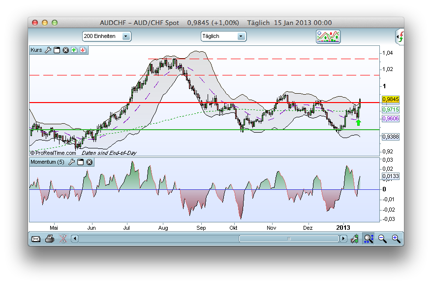 Der USA Bären-Thread 570032
