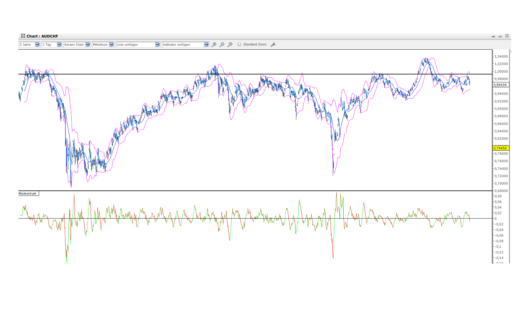 Der USA Bären-Thread 572674