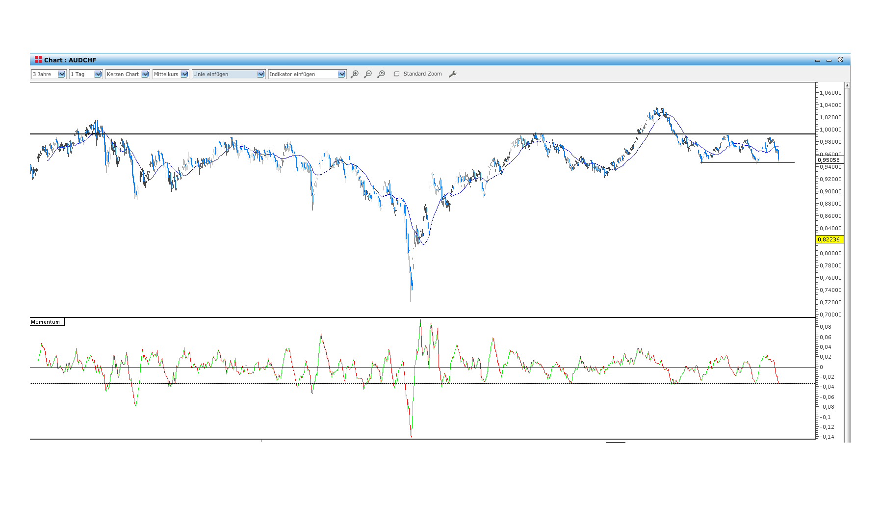 Antizykliker-Thread - v2.0 574131