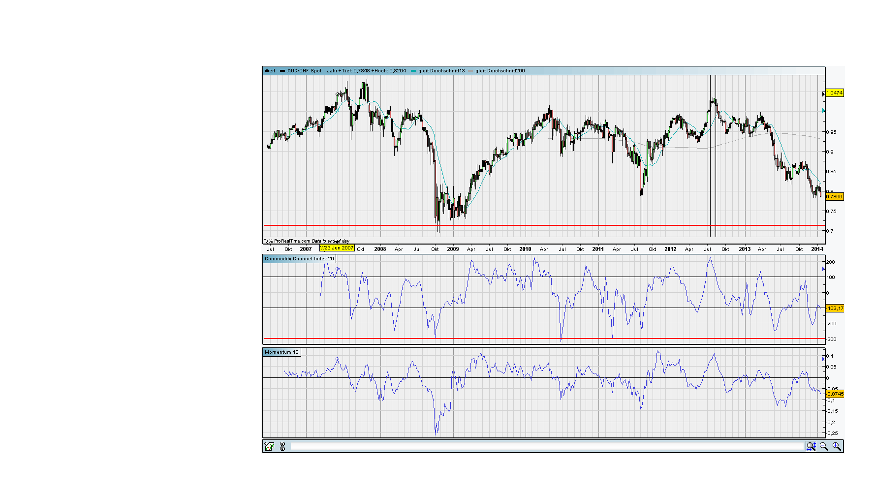 against all odds 686734