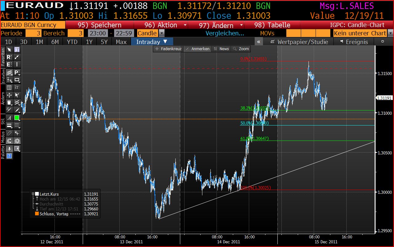 Die Bullen scharren gar nicht mit den Hufen, 467839