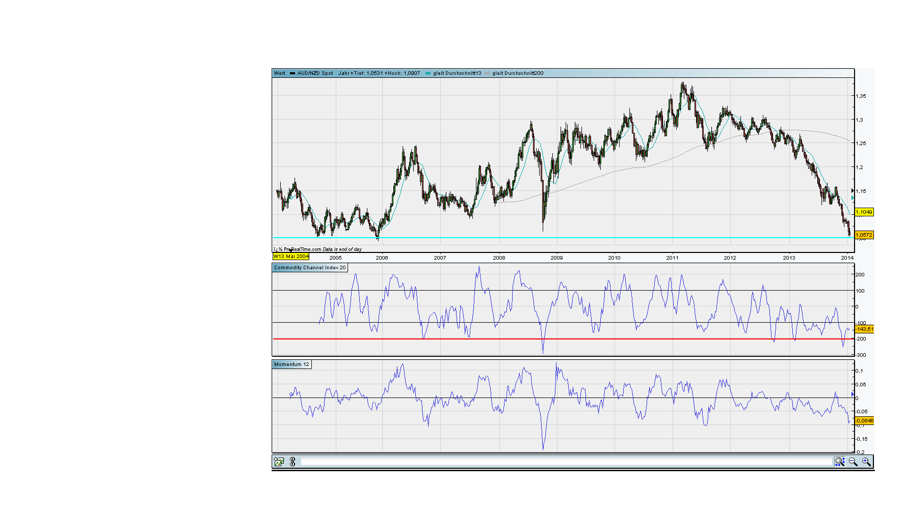 against all odds 686733