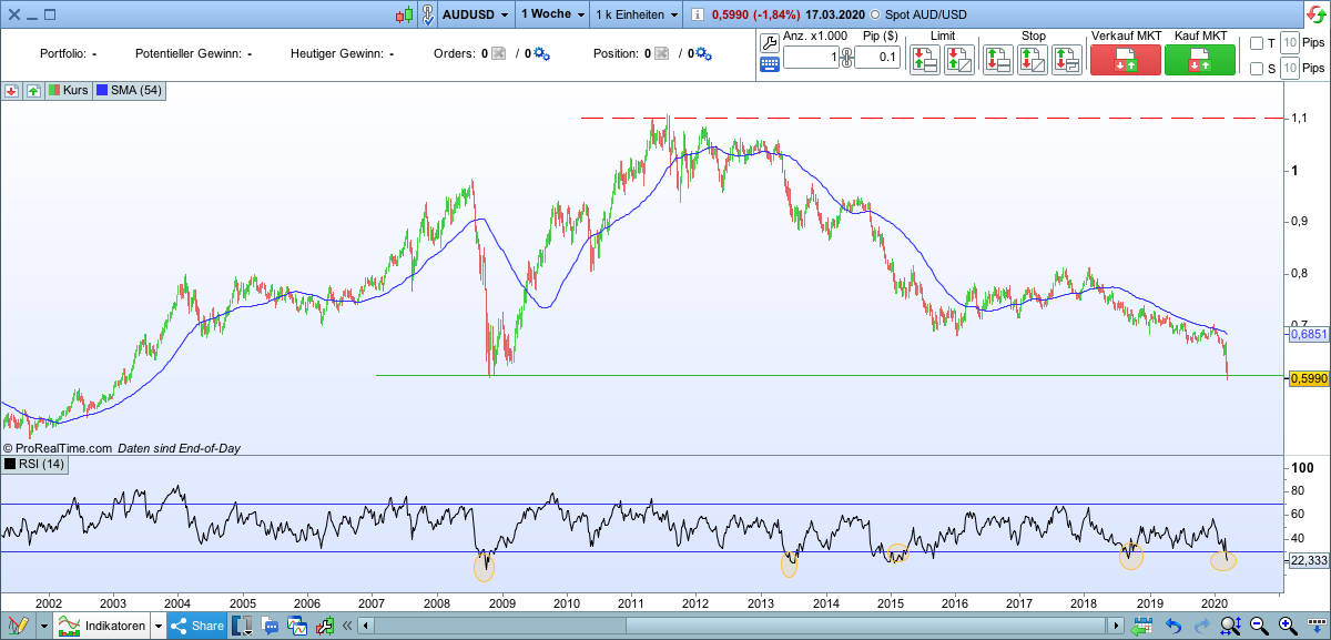2020 QV-GDAXi-DJ-GOLD-EURUSD-JPY 1167344