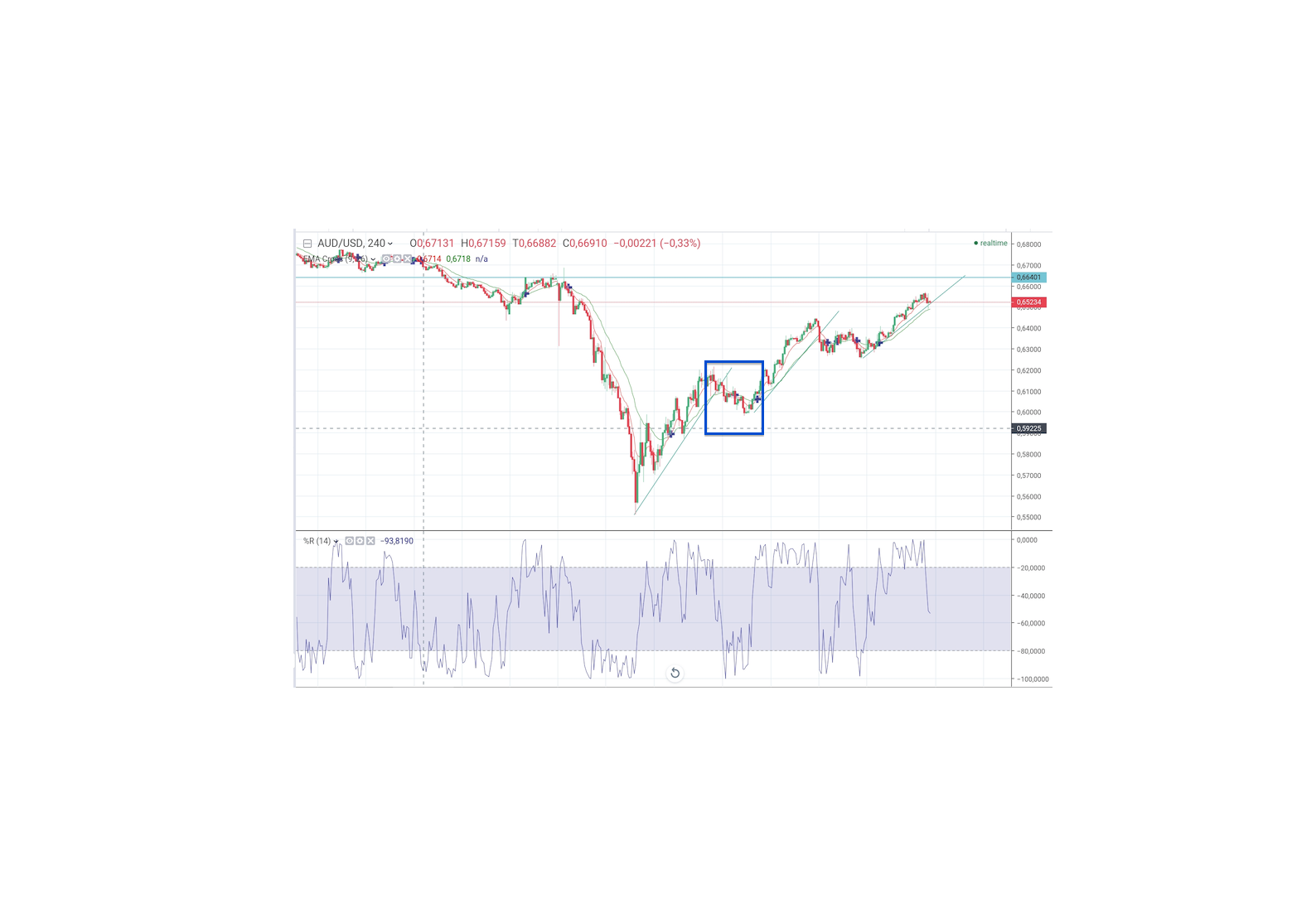2020 QV-GDAXi-DJ-GOLD-EURUSD-JPY 1175648