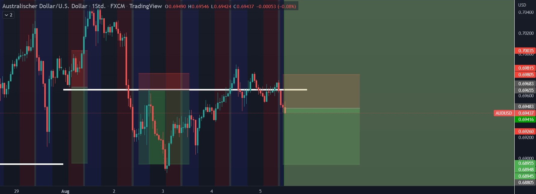 2022 QV-GDAXi-DJ-GOLD-EURUSD-JPY 1327063