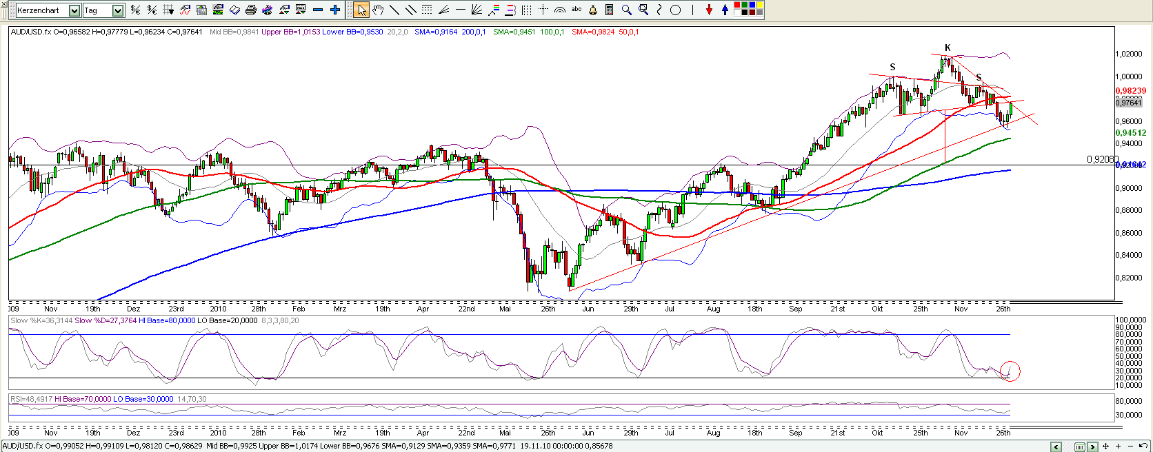 Quo Vadis Dax 2010 - Das Original 362966