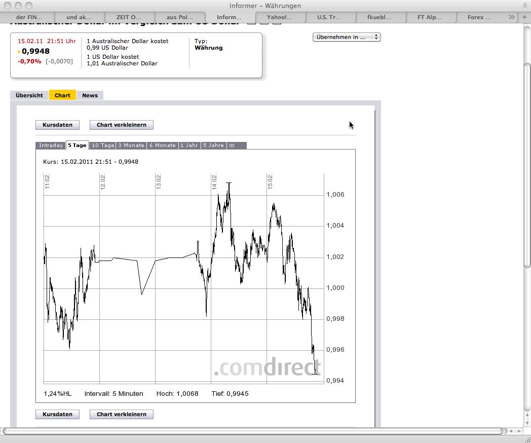 Der USA Bären-Thread 381135