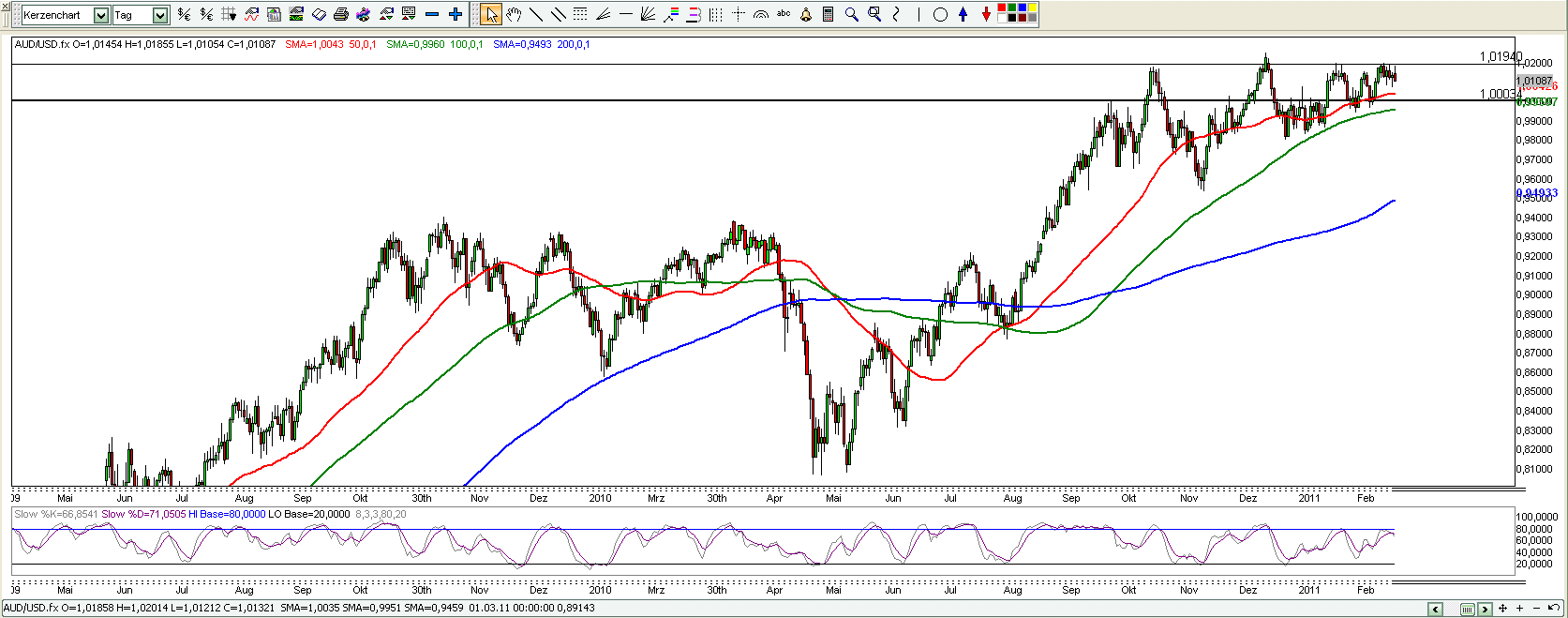Der USA Bären-Thread 386607