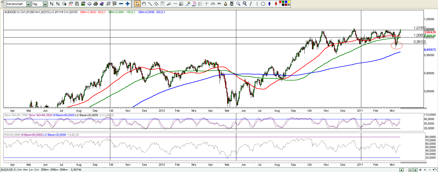 Der USA Bären-Thread 390798