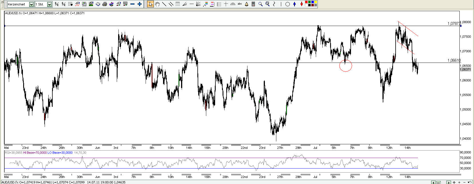 Quo Vadis Dax 2011 - All Time High? 421469