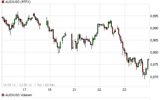 Quo Vadis Dax 2012 - Krise ohne Ende? 510367
