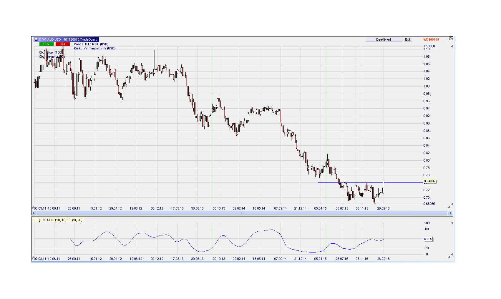 against all odds 898773