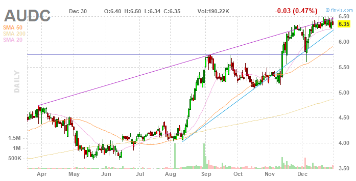2017 Walli's Aktien Picks 961554