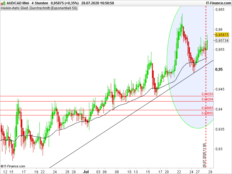 Forex Währungspaare welche sollte man handeln? 1192854