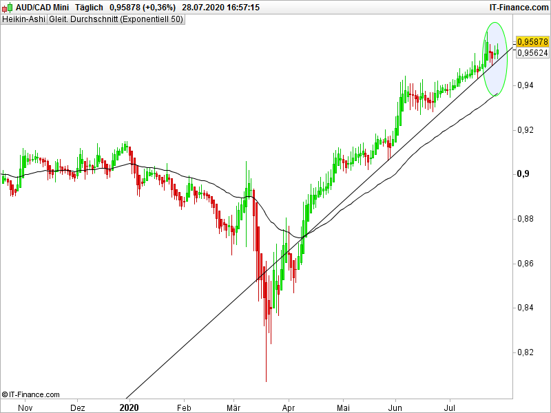 Forex Währungspaare welche sollte man handeln? 1192855