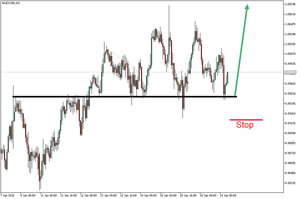 2016 QV DAX-DJ-GOLD-EURUSD-JPY 886153