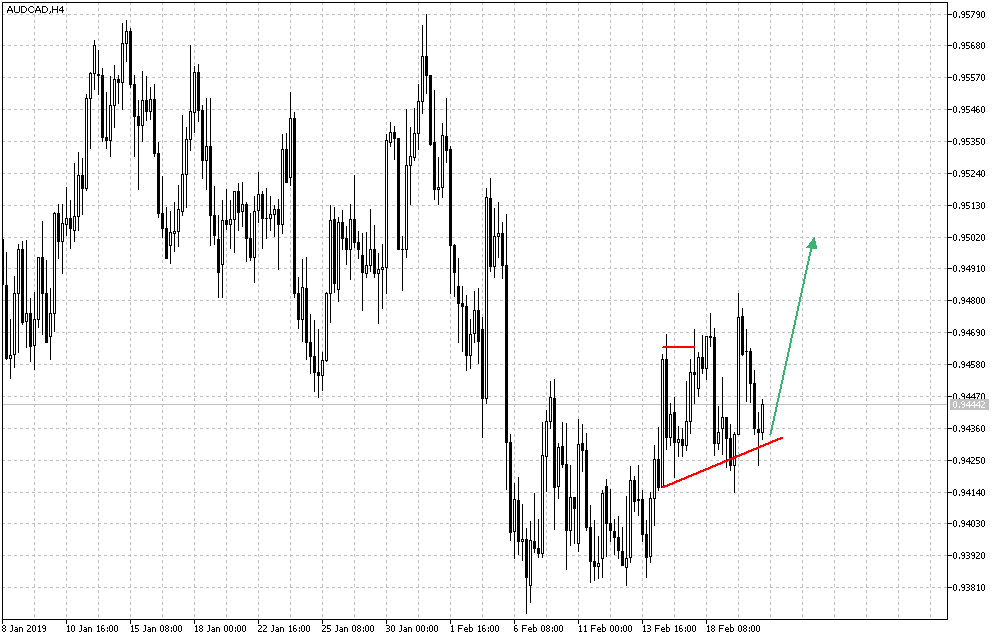 Daytrade - @ - owncash 1097857