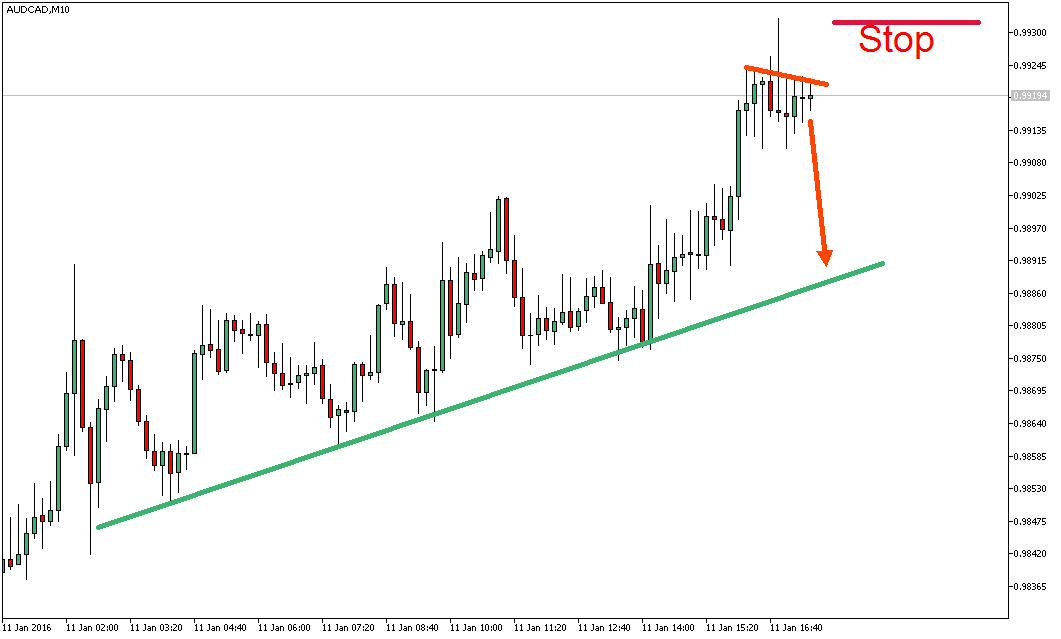 2016 QV DAX-DJ-GOLD-EURUSD-JPY 884111