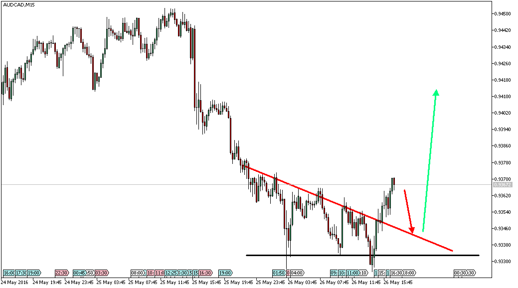 Charttechnik - Devisen-Indizes-Aktien-Rohstoffe&co 916413